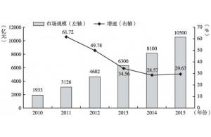 賽億科技 引領物聯網創新，以專業解決方案賦能產業智能化